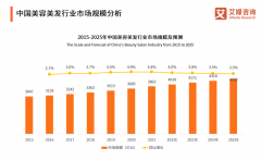 2023年美妆行业发展新趋势！