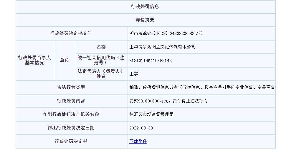 美妆直播带货诋毁资生堂被罚98万！